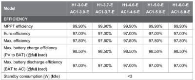 H1-5.0-E efficiencies.JPG (48.24 KiB) Viewed 9216 times H1-5.0-E efficiencies.JPG