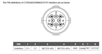 Communication Plug Pin Settings.jpg