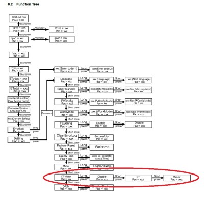 Inverter Configuration Setting.jpg