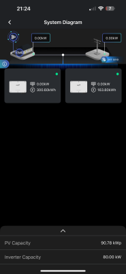 System diagram that shows load