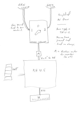 Gen switch wiring.jpeg (132.02 KiB) Viewed 29290 times Simplified Wiring Diagram
