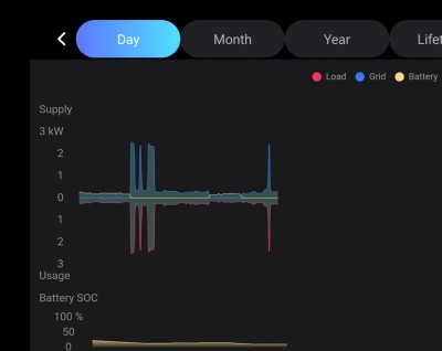 FoxESS Graph (app).jpg