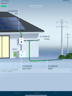 With element on full power
