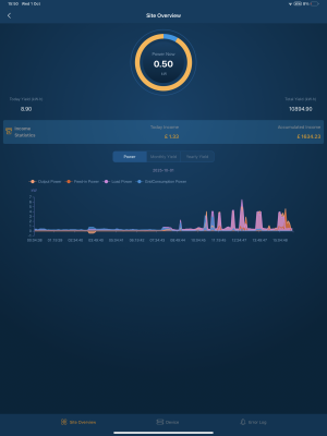 Guess this confirms intermittent supply?
