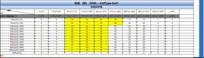 Latest Fox BMS Temp vs Current.png