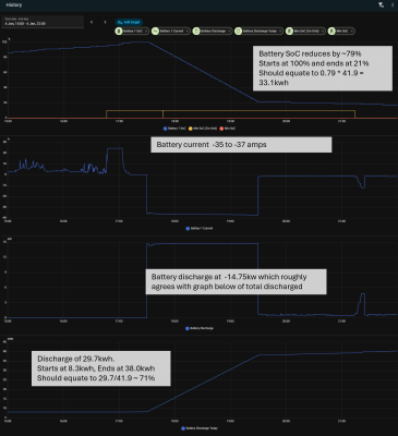 4th Jan Discharge test.png