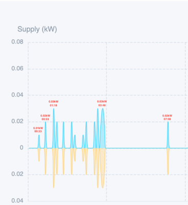 Screenshot 2026-01-31 at 09.23.56.png (190.06 KiB) Viewed 2056 times PV + Battery Morning of 31/01/2026
