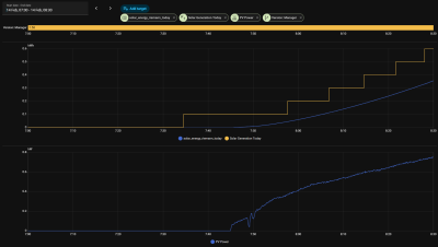 SolarGenerationToday_vs_Riemann_20260214.png