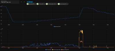 Mysterious SoC Increase.png