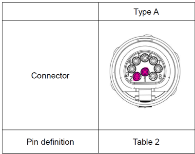 Type A - Table 2.png