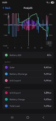 Feed-in Battery Charge.png