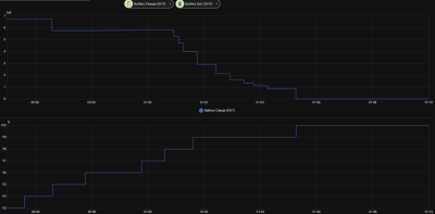 Charge rate vs SoC.png