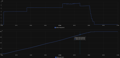 SoC vs. Charge Rate (New).png