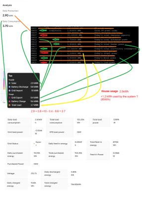 Daily Totals analysis Tue 24th Mar.png