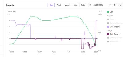 Day graph.png