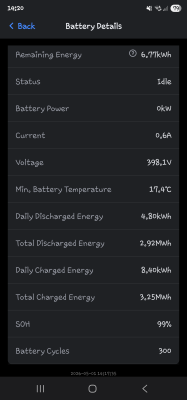 SoH 300 cycles, 14 months.png