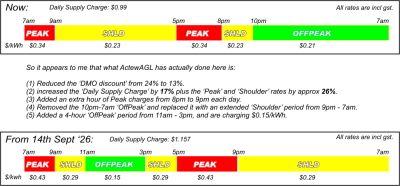 ActewAGL Rate Changes.PNG