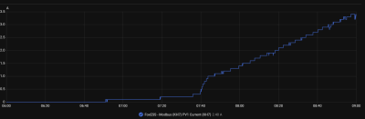 PV1 - Current.png