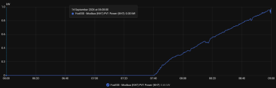 PV1 - Power.png