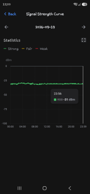 Datalogger Signal Graph.png