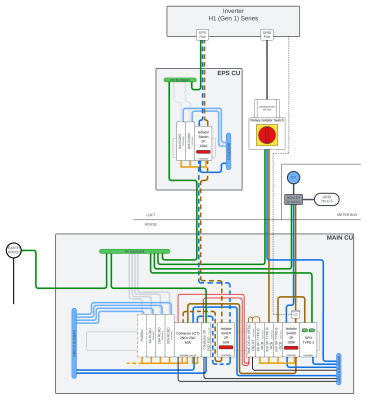 Level 4.5 - Whole House Backup System v2-B.png